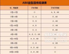 广东汕尾亲子鉴定机构排名,广东汕尾亲子鉴定机构哪家好?